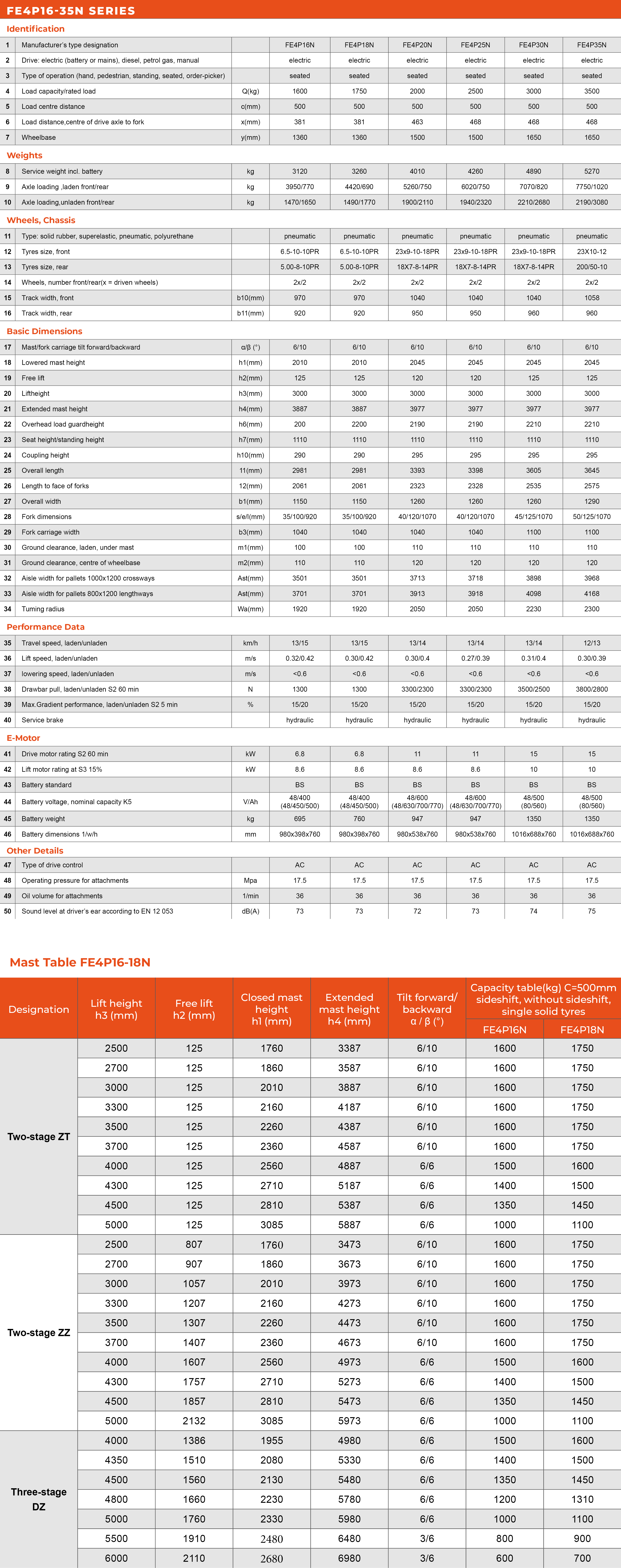 tabs - FE4P18N