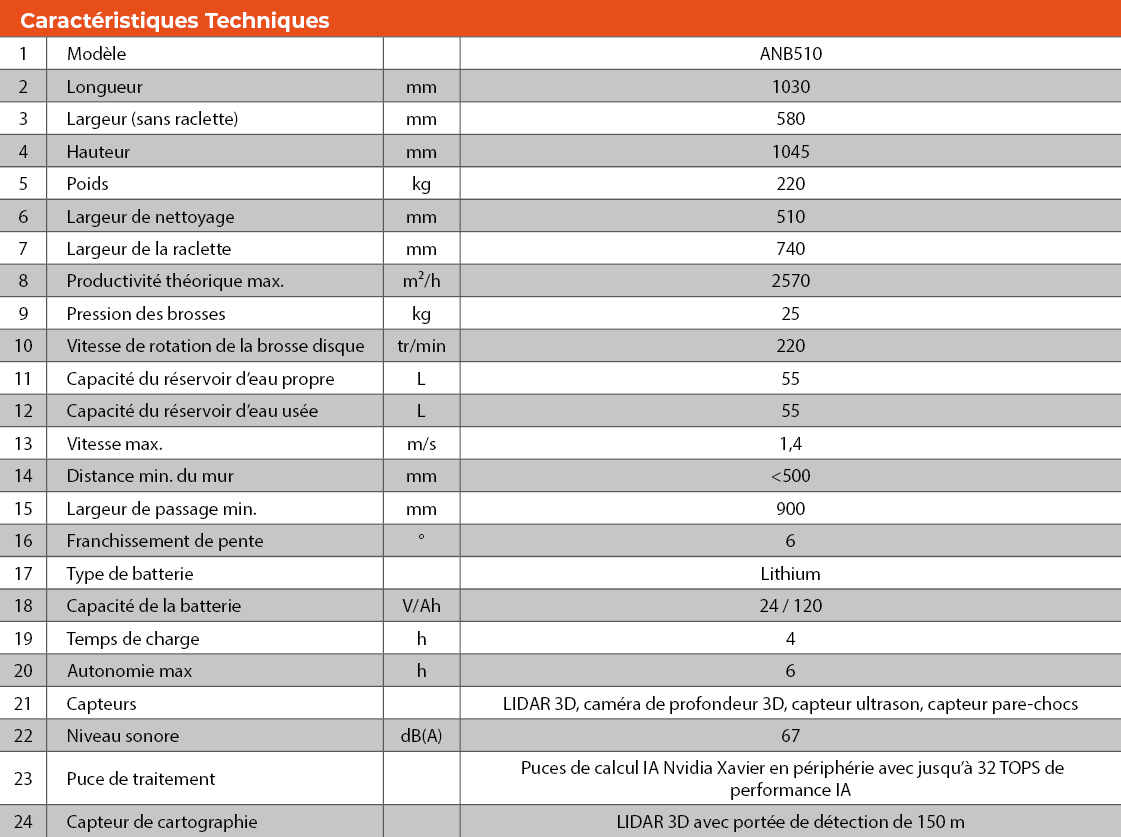 tabs - ANB510