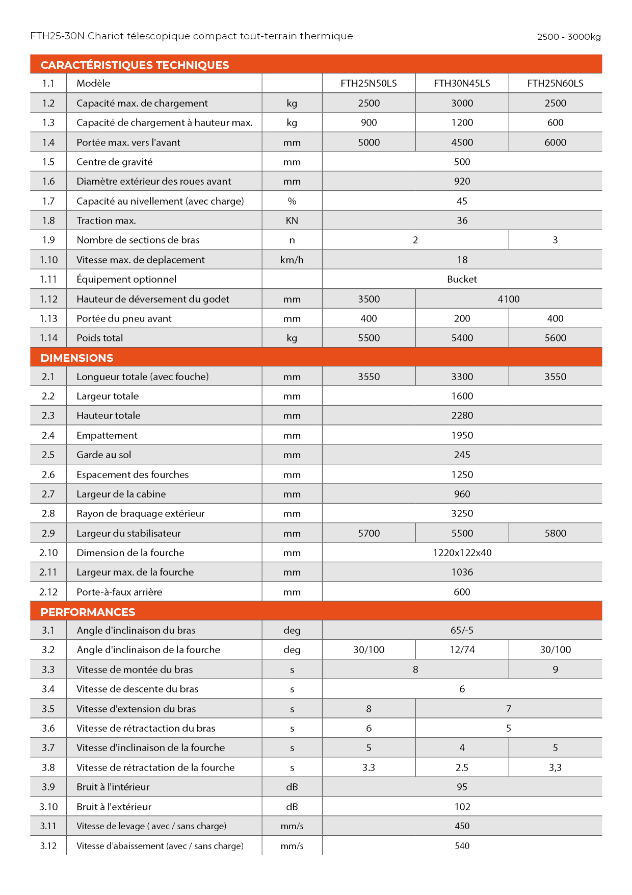 tabs - FTH25N60LS